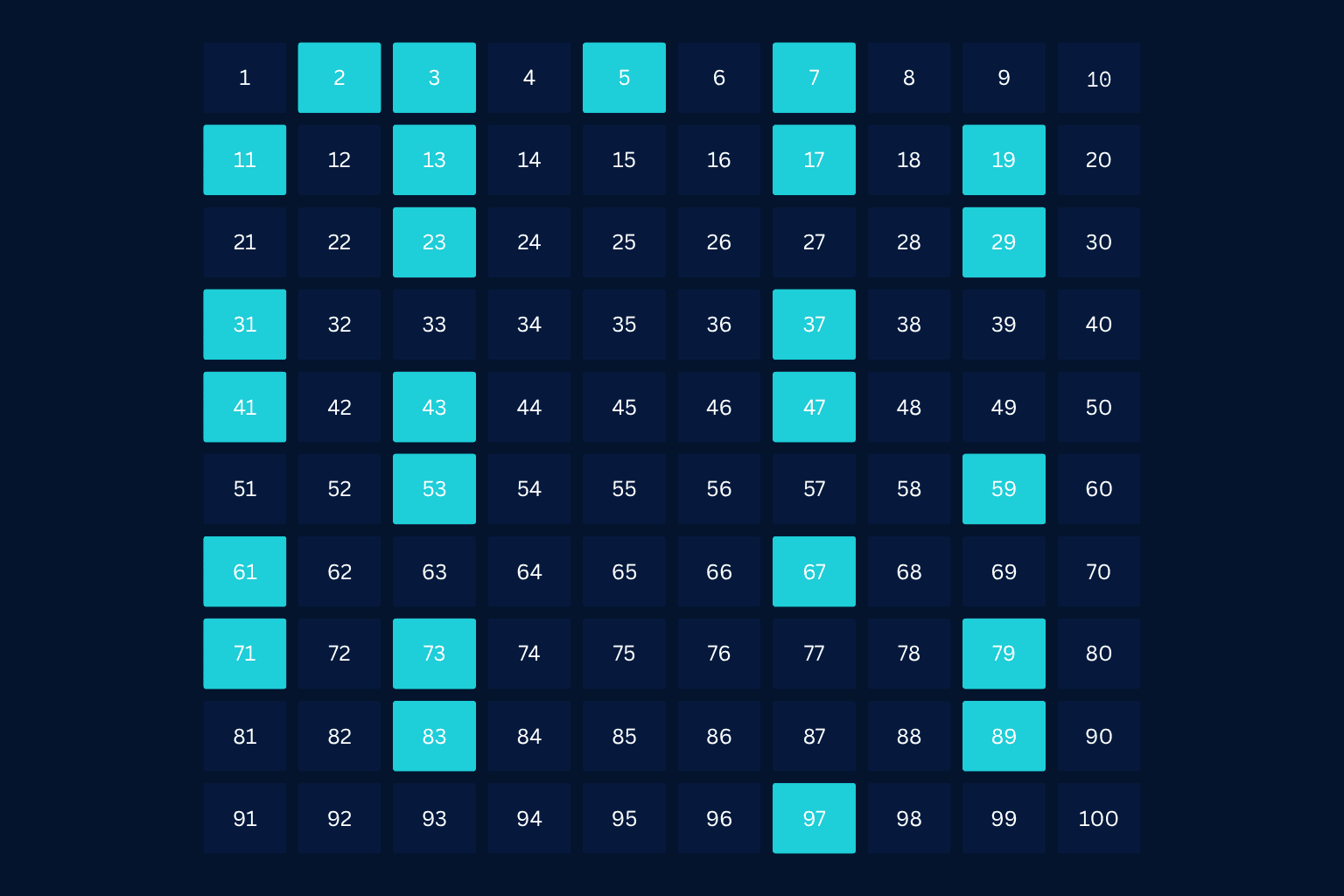 Cover Image for Prime Numbers: The Building Blocks of Math and a LeetCode Classic